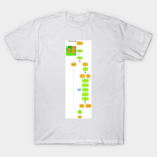 Coffee Order Process in flow chart T-Shirt by fantastic-designs